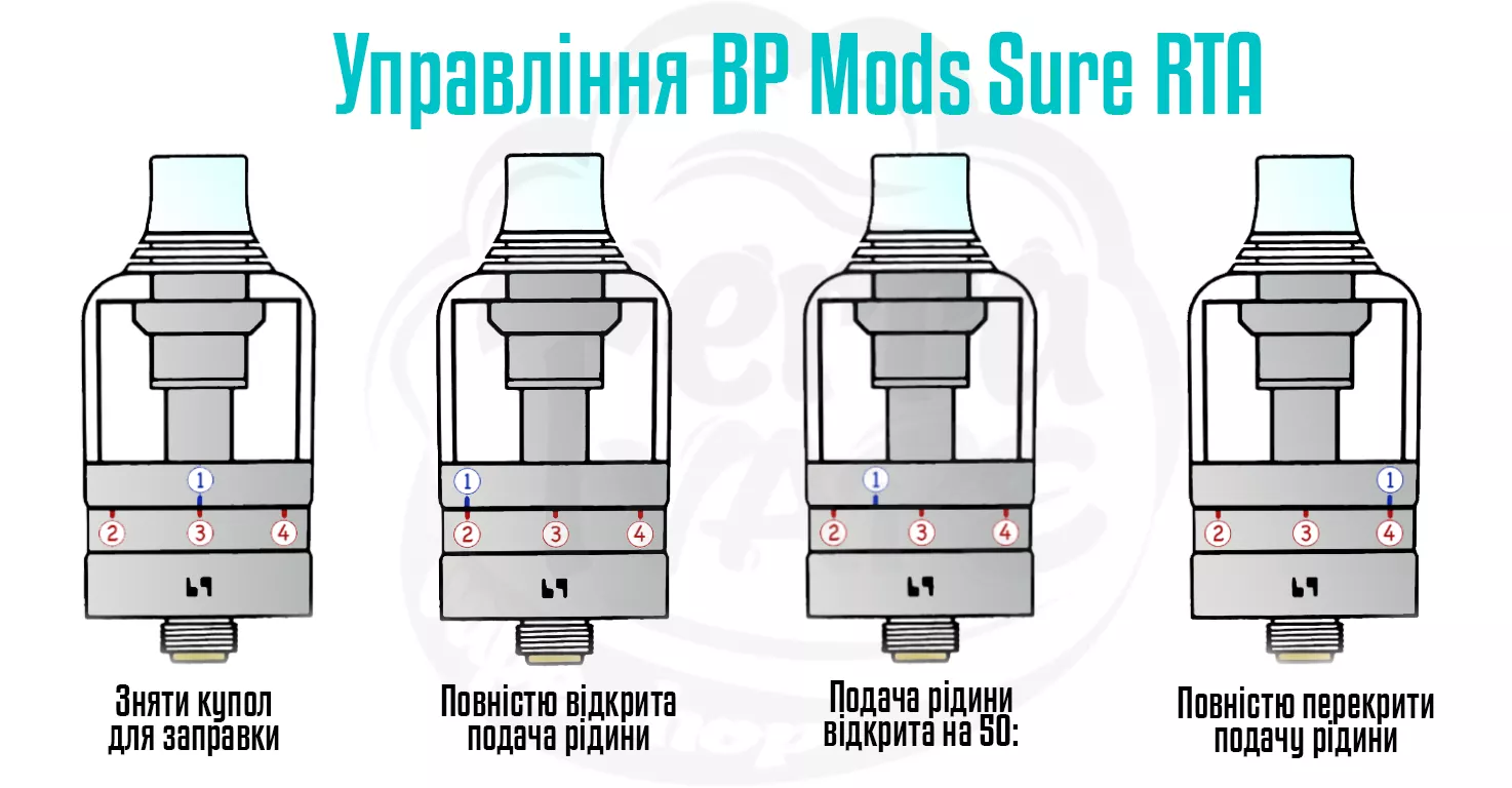 Управління баком BP Mods Sure RTA